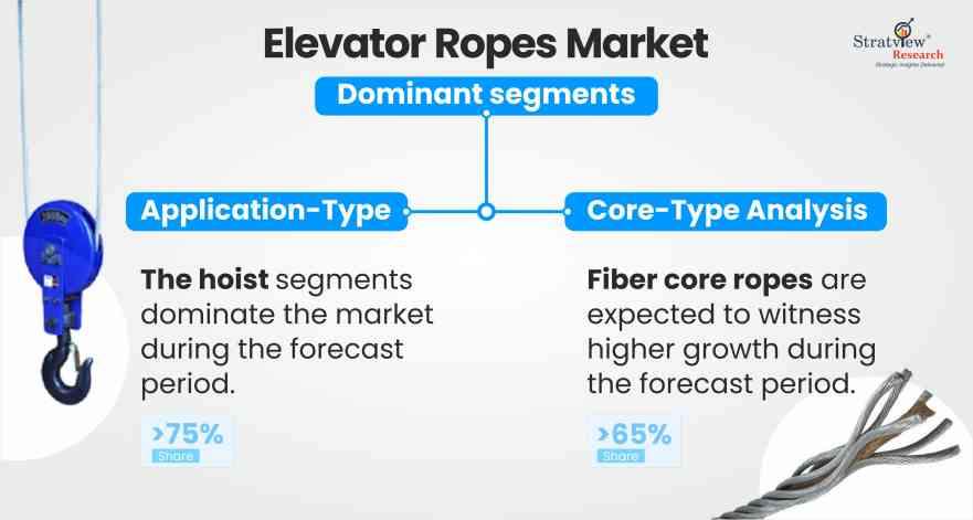 Elevator-Ropes-Market-Segment-Analysis-By-Application-Type